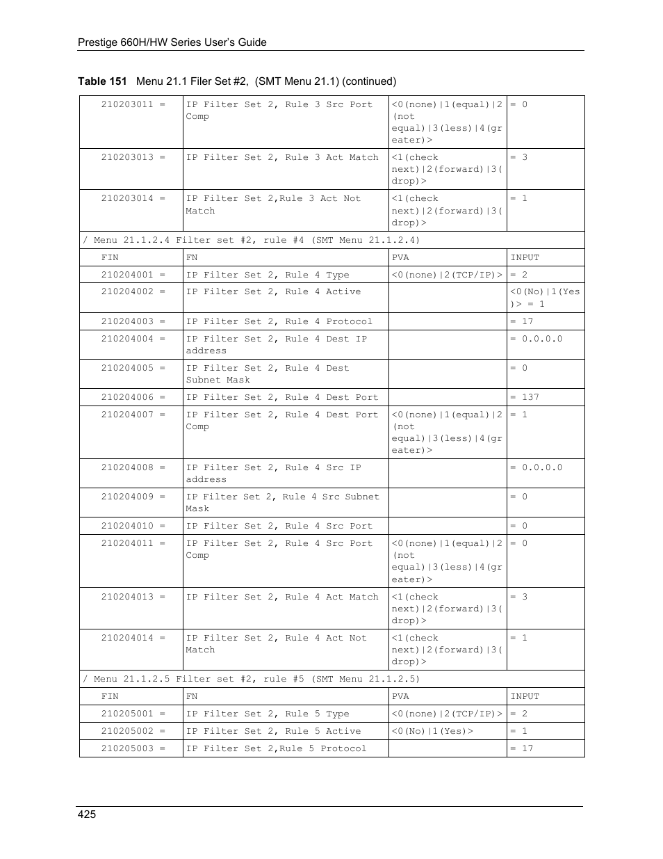 ZyXEL Communications 660HW Series User Manual | Page 426 / 460