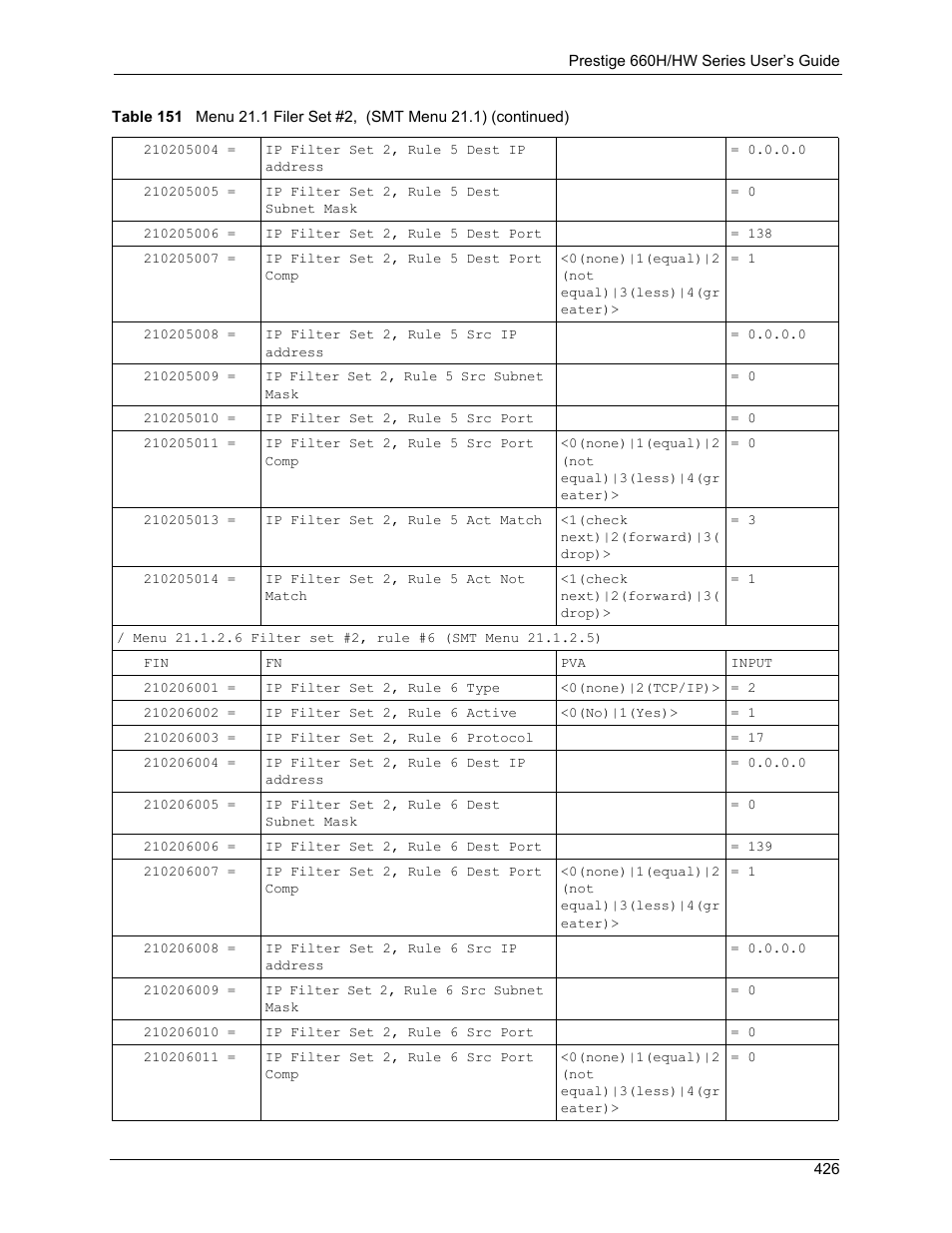 ZyXEL Communications 660HW Series User Manual | Page 427 / 460