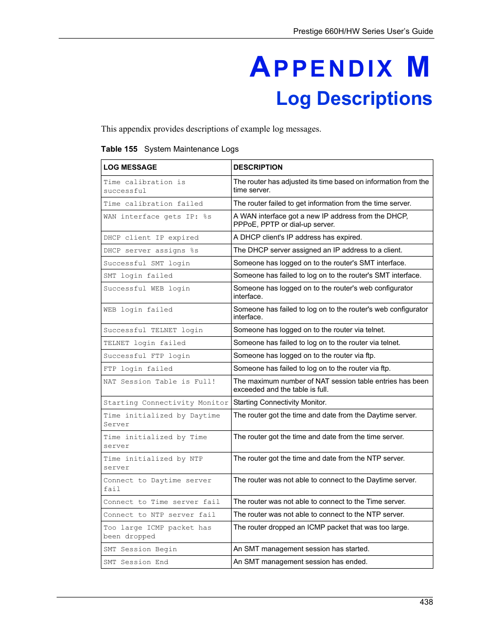 Log descriptions, Appendix m log descriptions, Table 155 system maintenance logs | ZyXEL Communications 660HW Series User Manual | Page 439 / 460