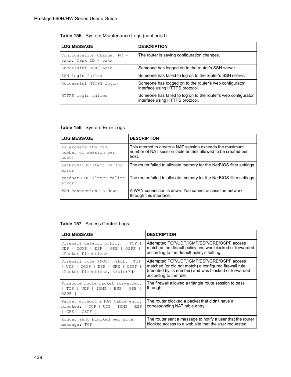 ZyXEL Communications 660HW Series User Manual | Page 440 / 460