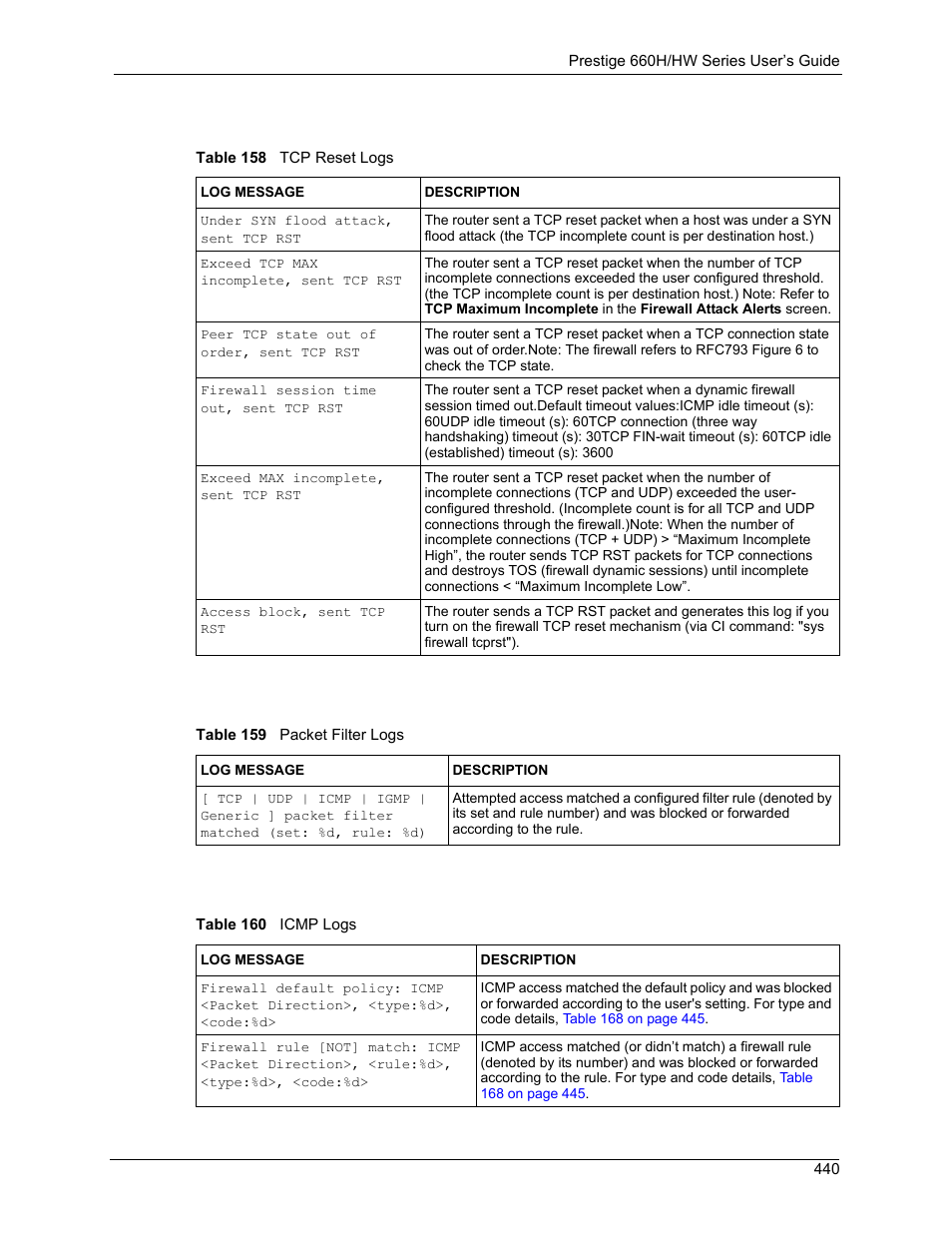 ZyXEL Communications 660HW Series User Manual | Page 441 / 460