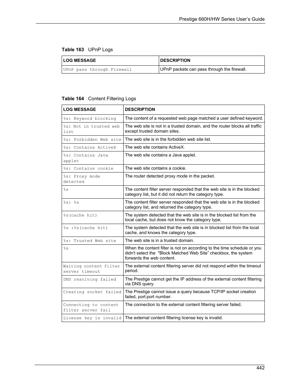 ZyXEL Communications 660HW Series User Manual | Page 443 / 460