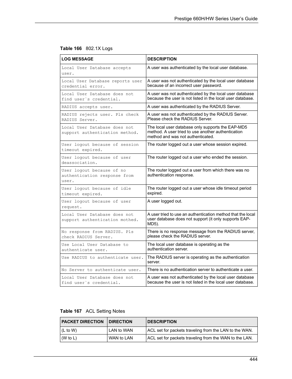 ZyXEL Communications 660HW Series User Manual | Page 445 / 460
