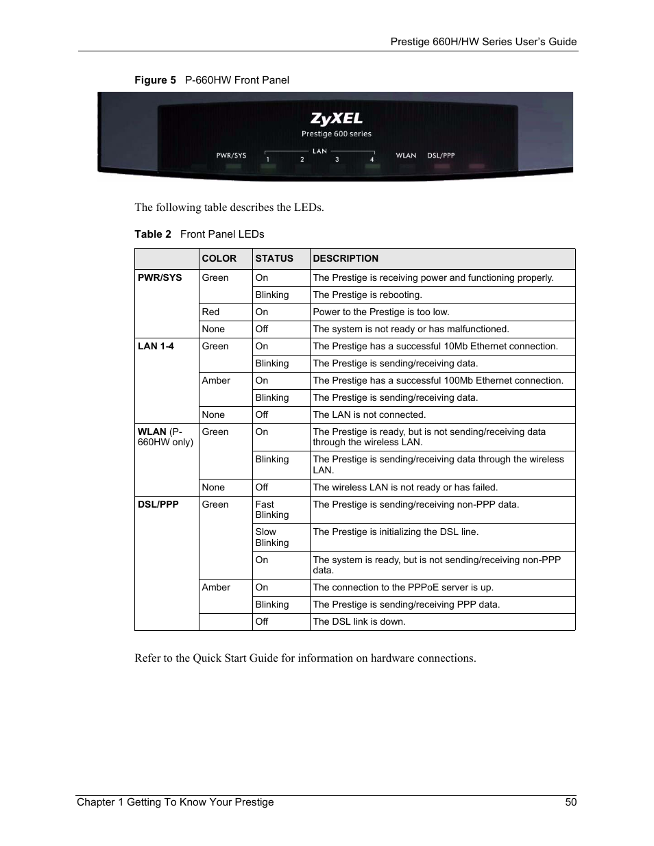 Figure 5 p-660hw front panel, Table 2 front panel leds | ZyXEL Communications 660HW Series User Manual | Page 51 / 460