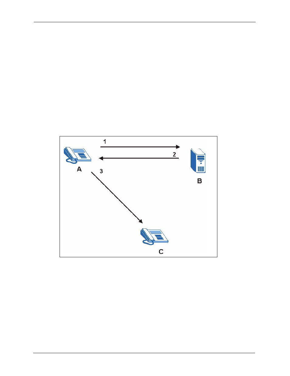 3 sip redirect server, 4 sip register server, 6 rtp | Figure 73 sip redirect server | ZyXEL Communications P-2302HWL-P1 Series User Manual | Page 142 / 337
