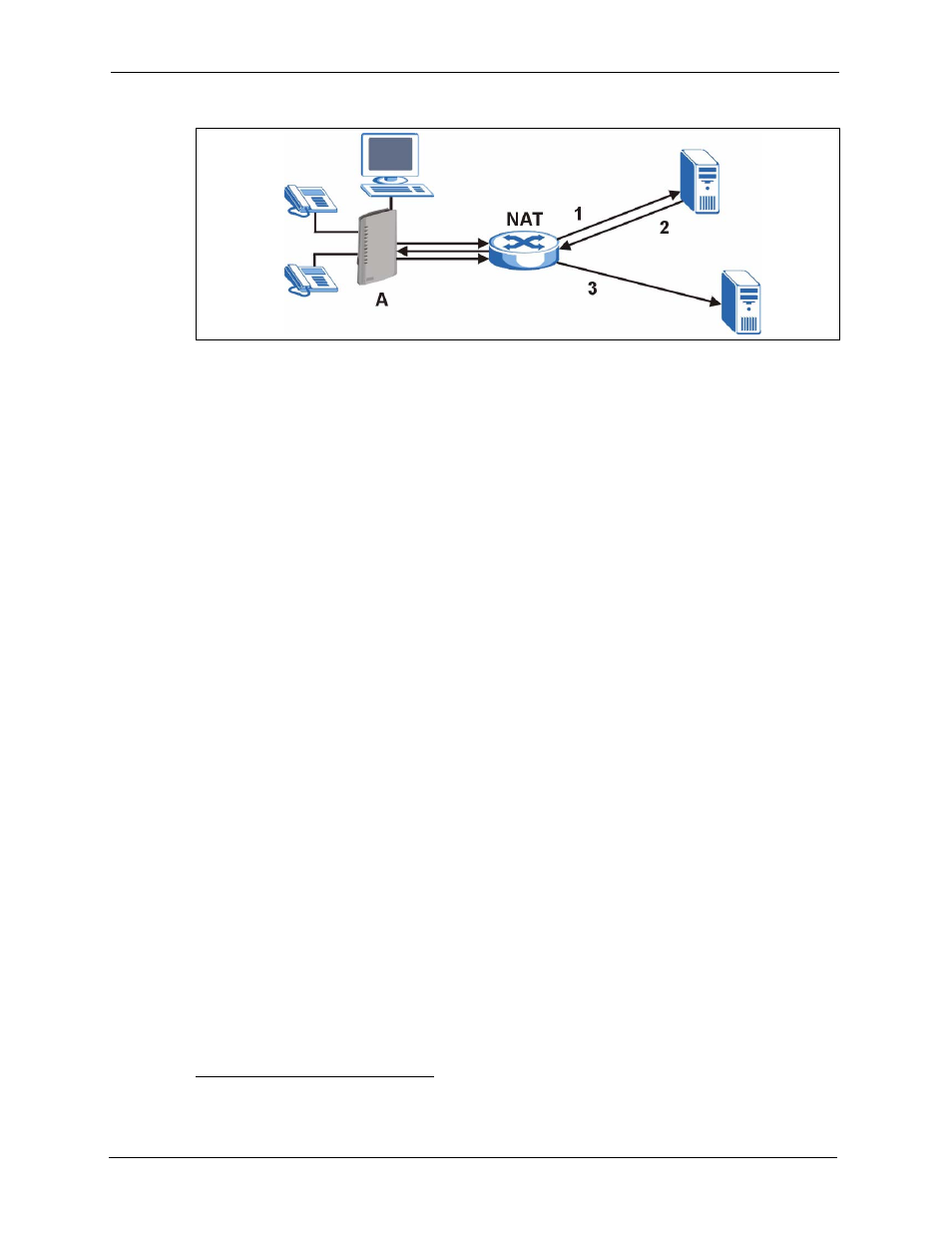 4 outbound proxy, 8 voice coding, 9 pstn call setup signaling | Figure 74 stun | ZyXEL Communications P-2302HWL-P1 Series User Manual | Page 144 / 337
