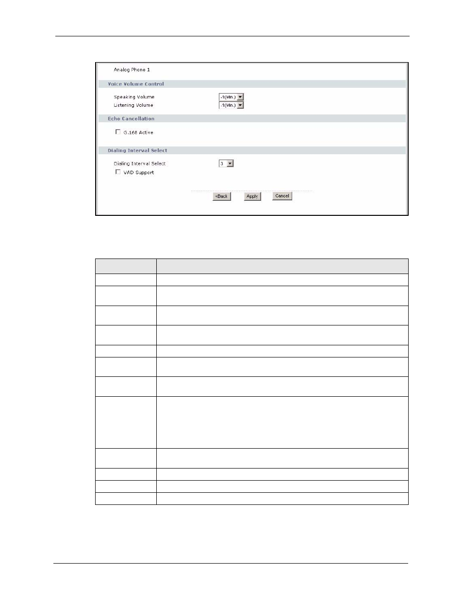 Figure 80 voip > phone > analog phone > advanced, Table 66 voip > phone > analog phone > advanced | ZyXEL Communications P-2302HWL-P1 Series User Manual | Page 161 / 337