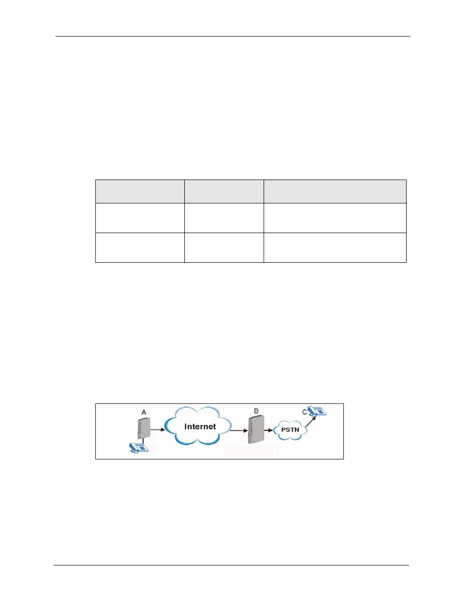 3 call rules, 4 voip trunking scenarios, 1 voip phone to pstn phone | 2 pstn phone to voip phone, Figure 87 voip phone to pstn phone, Table 73 call rules | ZyXEL Communications P-2302HWL-P1 Series User Manual | Page 175 / 337