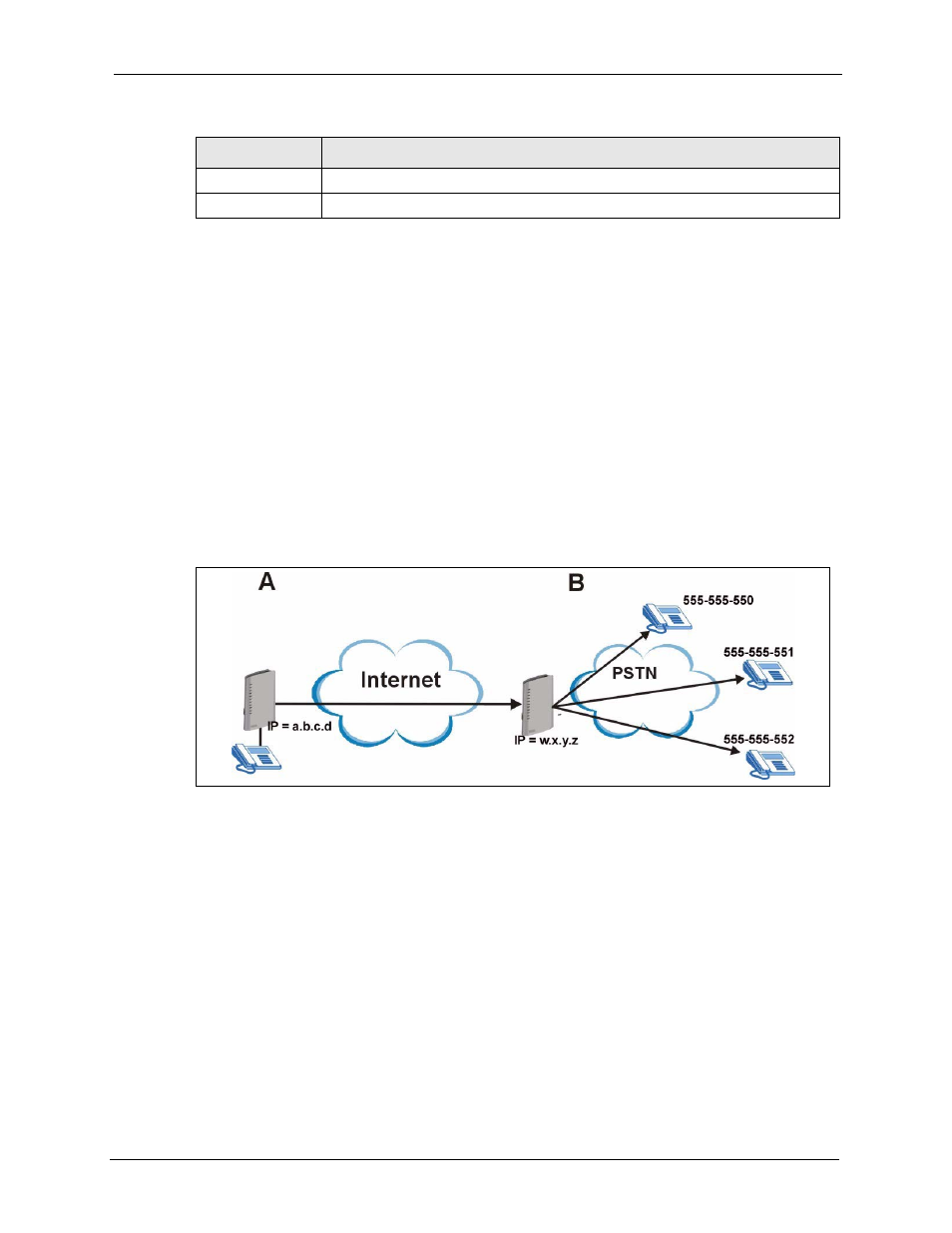 8 voip trunking example: voip to pstn, 1 background information, 2 configuration details: outgoing | Figure 93 voip to pstn example | ZyXEL Communications P-2302HWL-P1 Series User Manual | Page 181 / 337