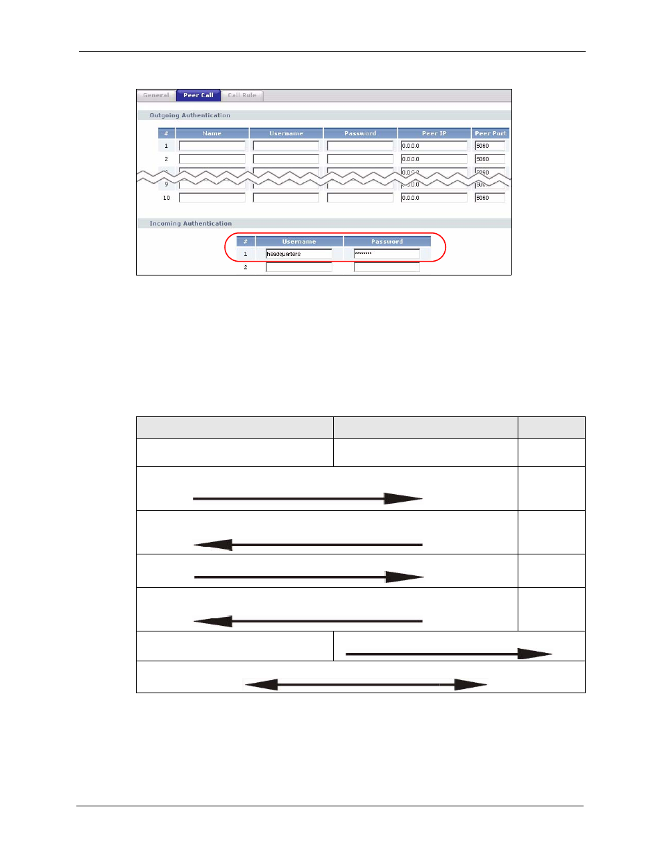 4 call progression, Table 77 voip trunking call progression | ZyXEL Communications P-2302HWL-P1 Series User Manual | Page 183 / 337