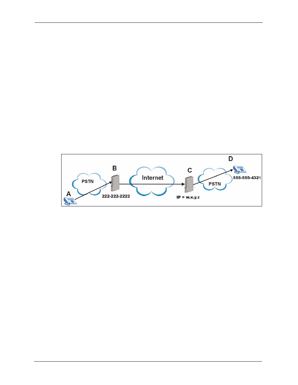 9 voip trunking example: pstn to pstn via voip, 1 background information, 2 configuration details: outgoing | Figure 97 pstn to pstn example | ZyXEL Communications P-2302HWL-P1 Series User Manual | Page 184 / 337