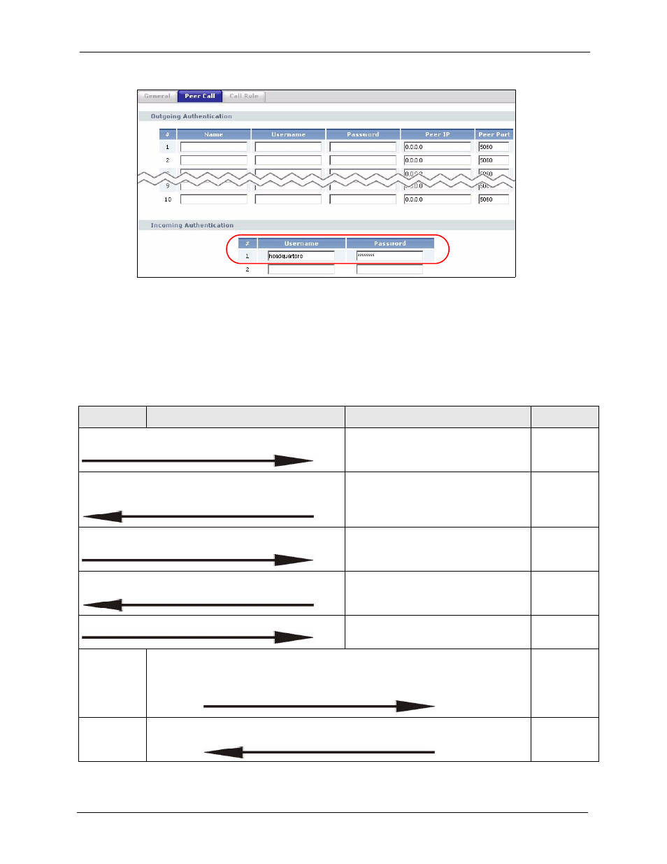 4 call progression | ZyXEL Communications P-2302HWL-P1 Series User Manual | Page 187 / 337