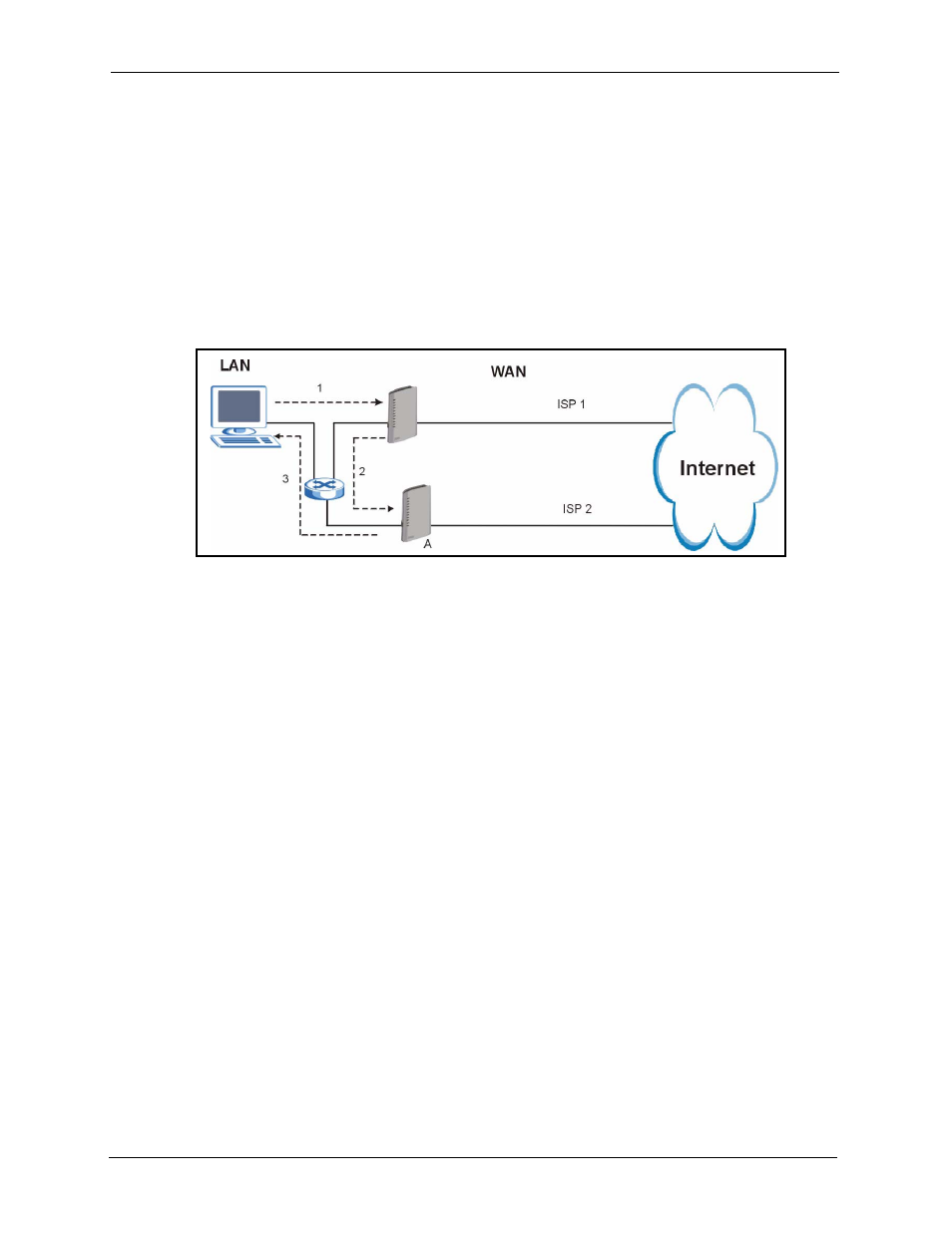 2 solving the “triangle route” problem, Figure 104 “triangle route” problem | ZyXEL Communications P-2302HWL-P1 Series User Manual | Page 192 / 337