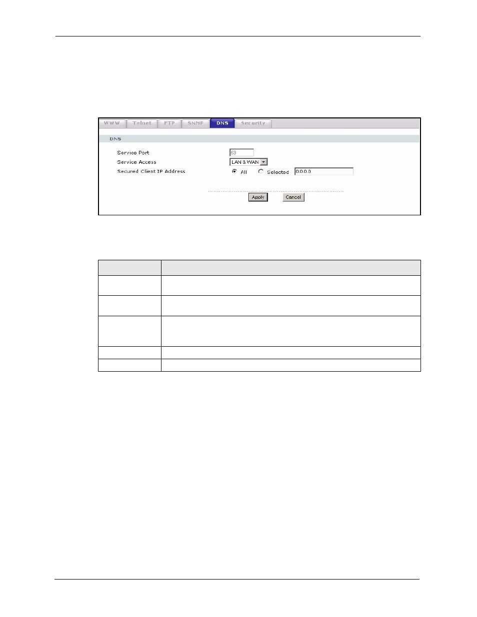 4 dns screen, 5 security screen, Figure 123 management > remote mgmt > dns | Table 100 management > remote mgmt > dns | ZyXEL Communications P-2302HWL-P1 Series User Manual | Page 226 / 337