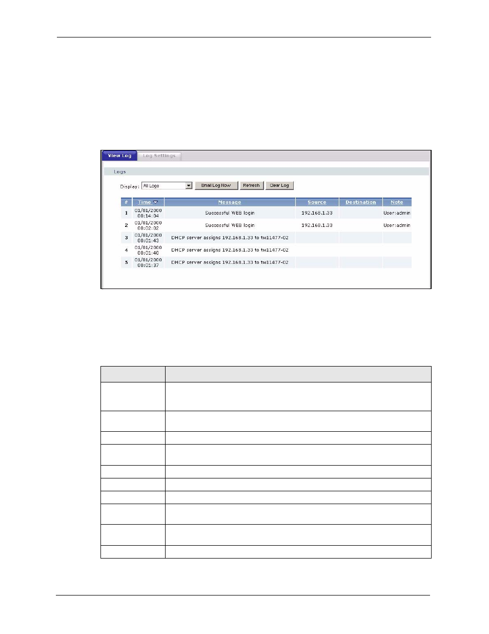 2 logs screens, 1 view log screen, Figure 143 maintenance > logs > view log | Table 108 maintenance > logs > view log | ZyXEL Communications P-2302HWL-P1 Series User Manual | Page 252 / 337
