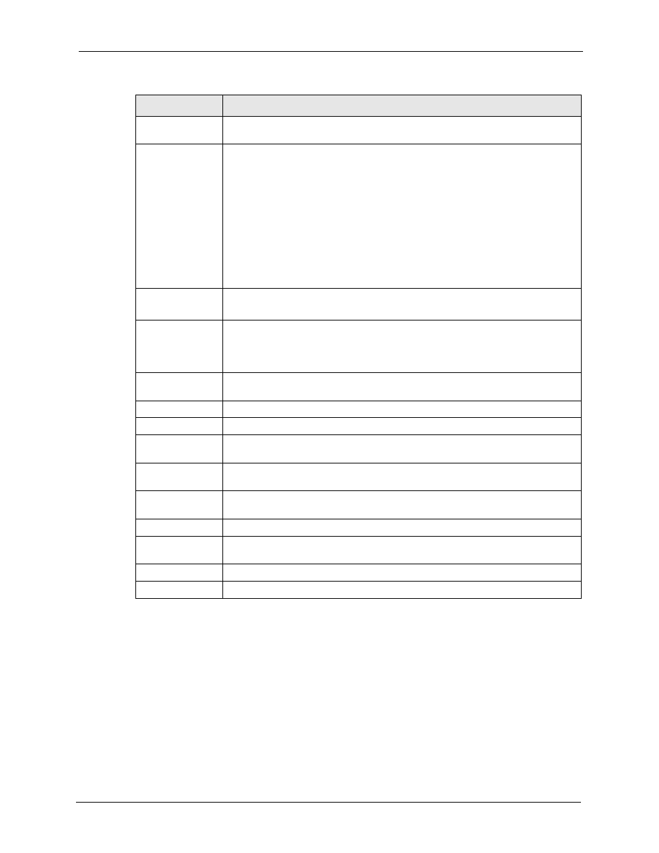 ZyXEL Communications P-2302HWL-P1 Series User Manual | Page 255 / 337