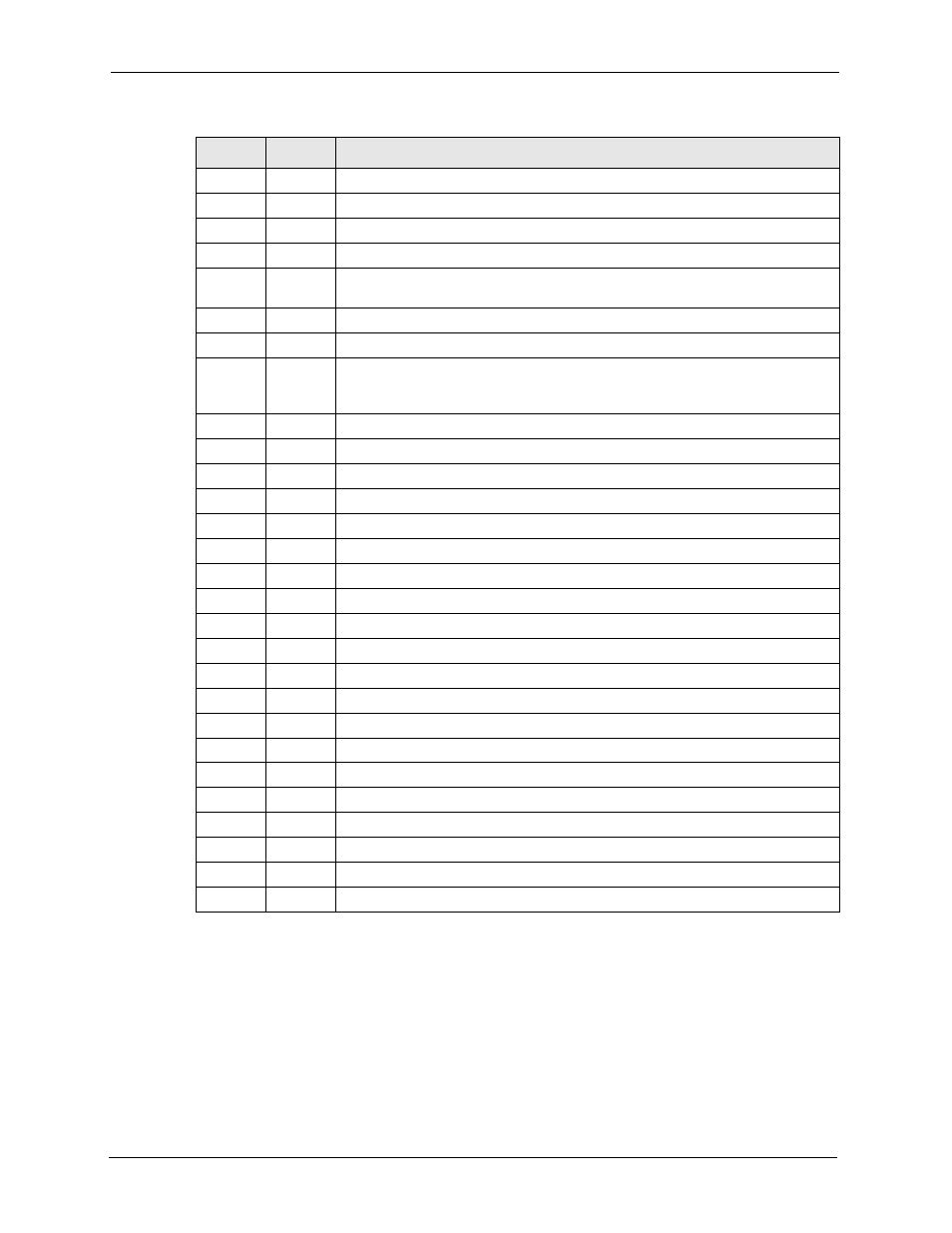 ZyXEL Communications P-2302HWL-P1 Series User Manual | Page 262 / 337