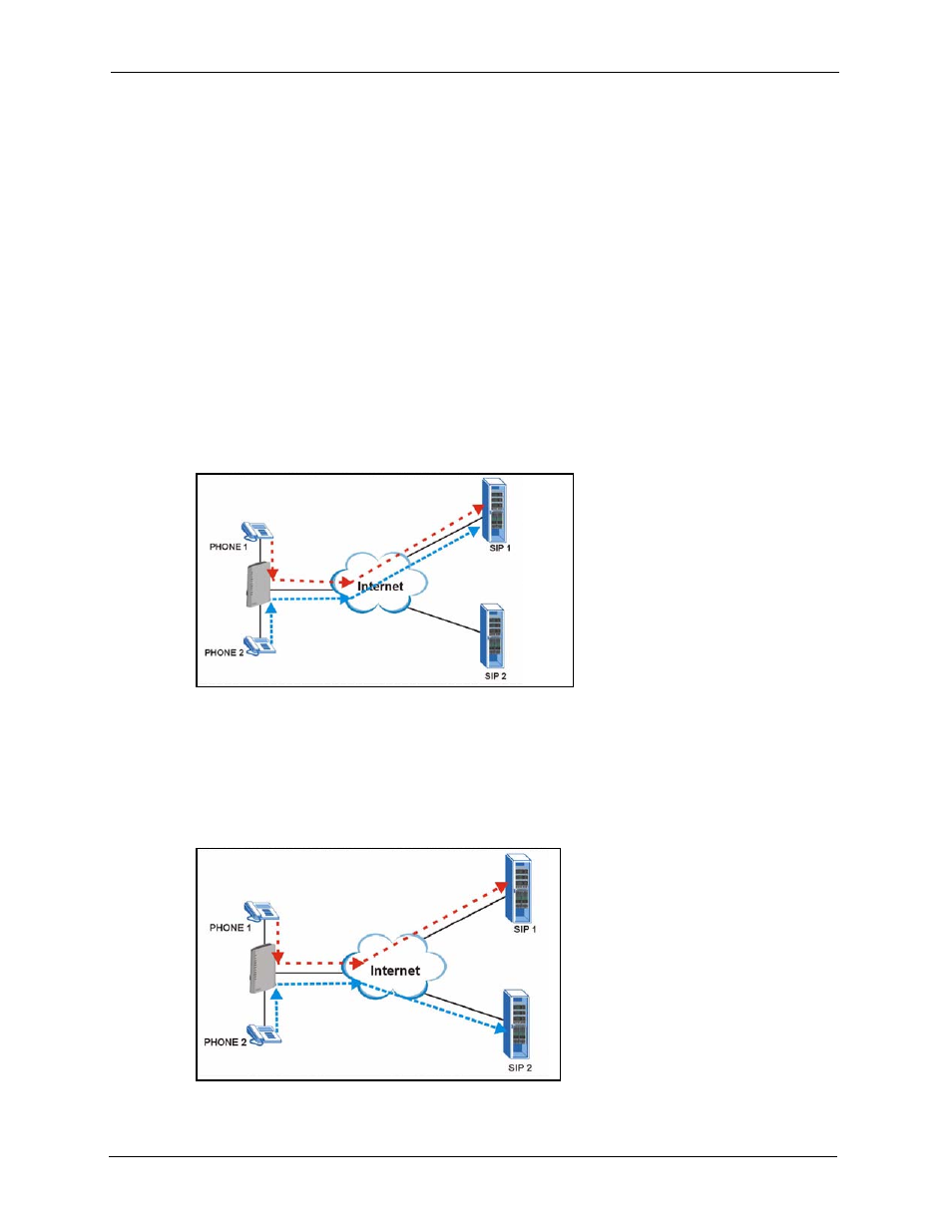 6 problems with multiple sip accounts, 1 outgoing calls, Figure 161 outgoing calls: default | ZyXEL Communications P-2302HWL-P1 Series User Manual | Page 280 / 337