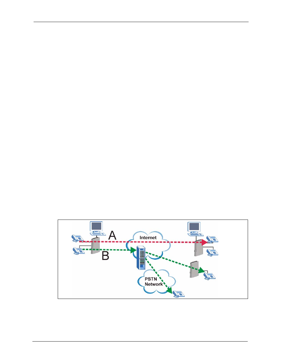 Introducing the zyxel device, 1 overview, 1 voip features | Chapter 1 introducing the zyxel device, Figure 1 zyxel device’s voip features | ZyXEL Communications P-2302HWL-P1 Series User Manual | Page 37 / 337