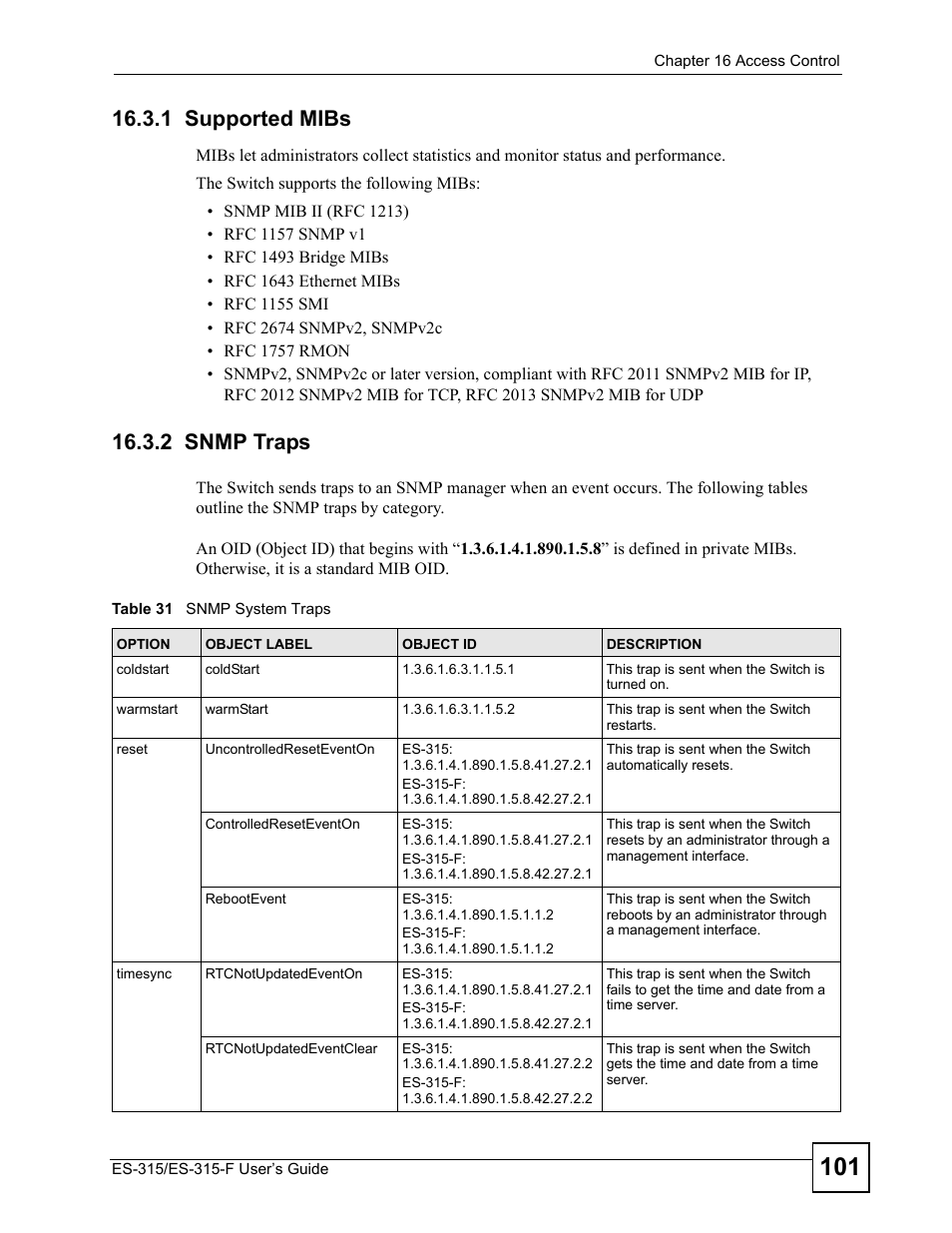 1 supported mibs, 2 snmp traps, 1 supported mibs 16.3.2 snmp traps | Table 31 snmp system traps | ZyXEL Communications ES-315 User Manual | Page 101 / 166