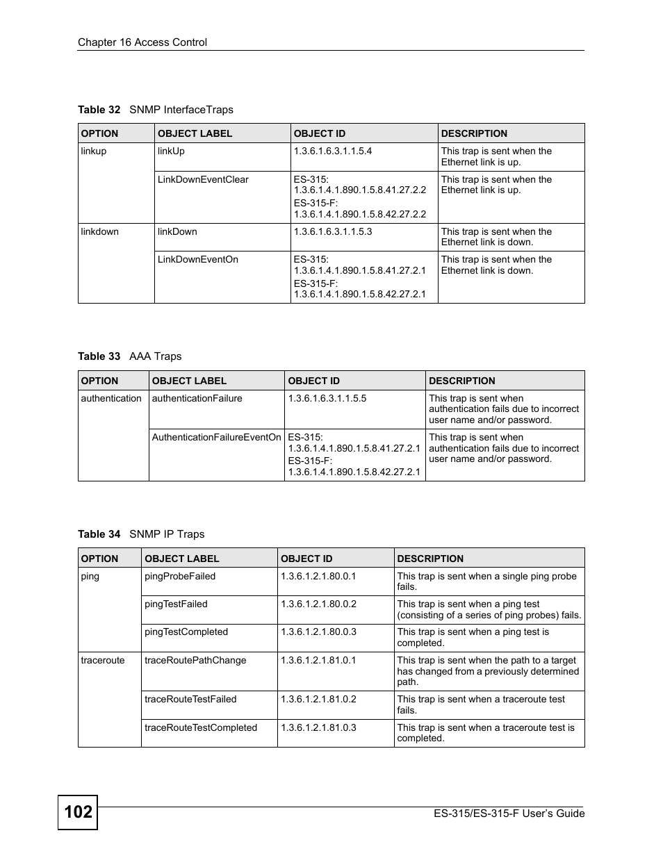 ZyXEL Communications ES-315 User Manual | Page 102 / 166