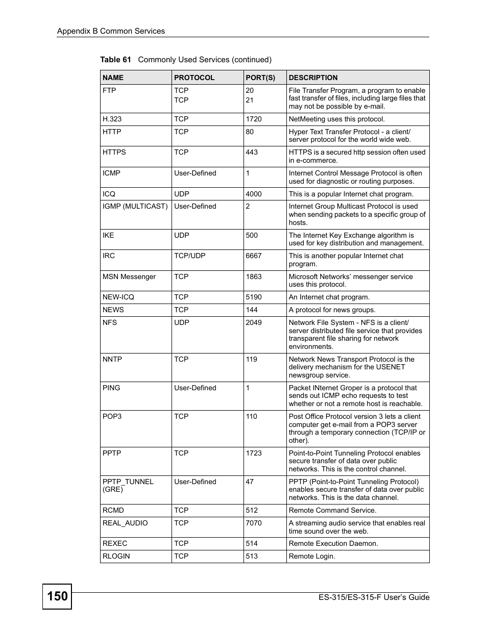 ZyXEL Communications ES-315 User Manual | Page 150 / 166