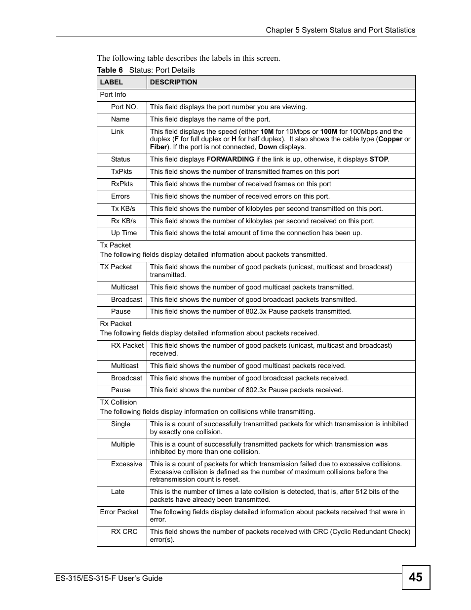 Table 6 status: port details | ZyXEL Communications ES-315 User Manual | Page 45 / 166