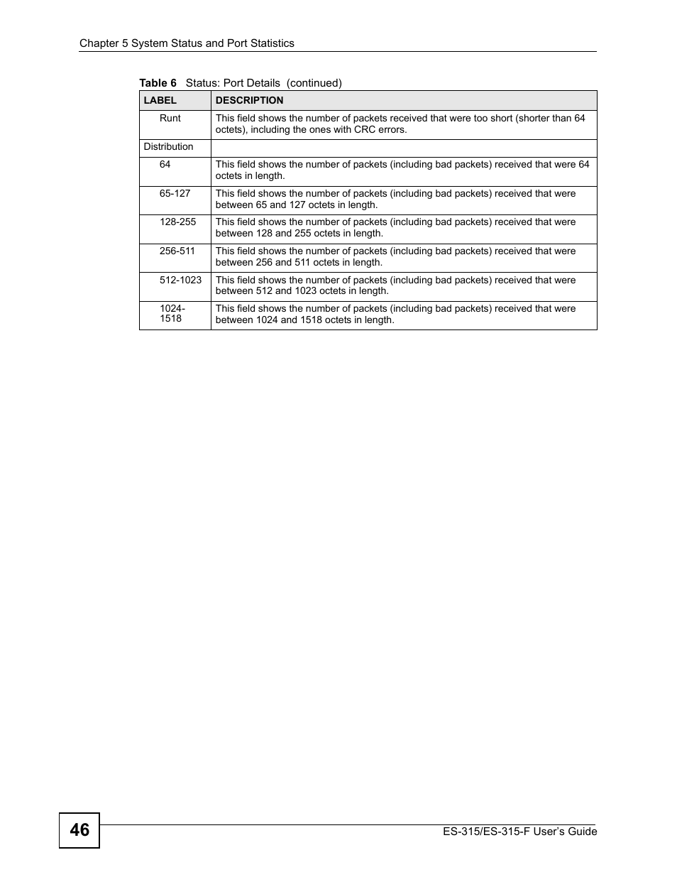 ZyXEL Communications ES-315 User Manual | Page 46 / 166