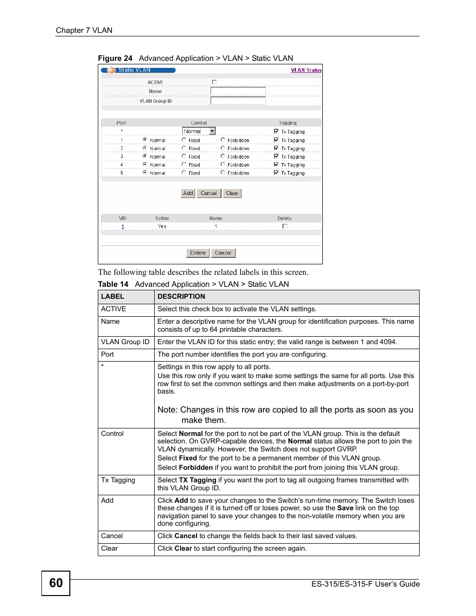Table 14 advanced application > vlan > static vlan | ZyXEL Communications ES-315 User Manual | Page 60 / 166