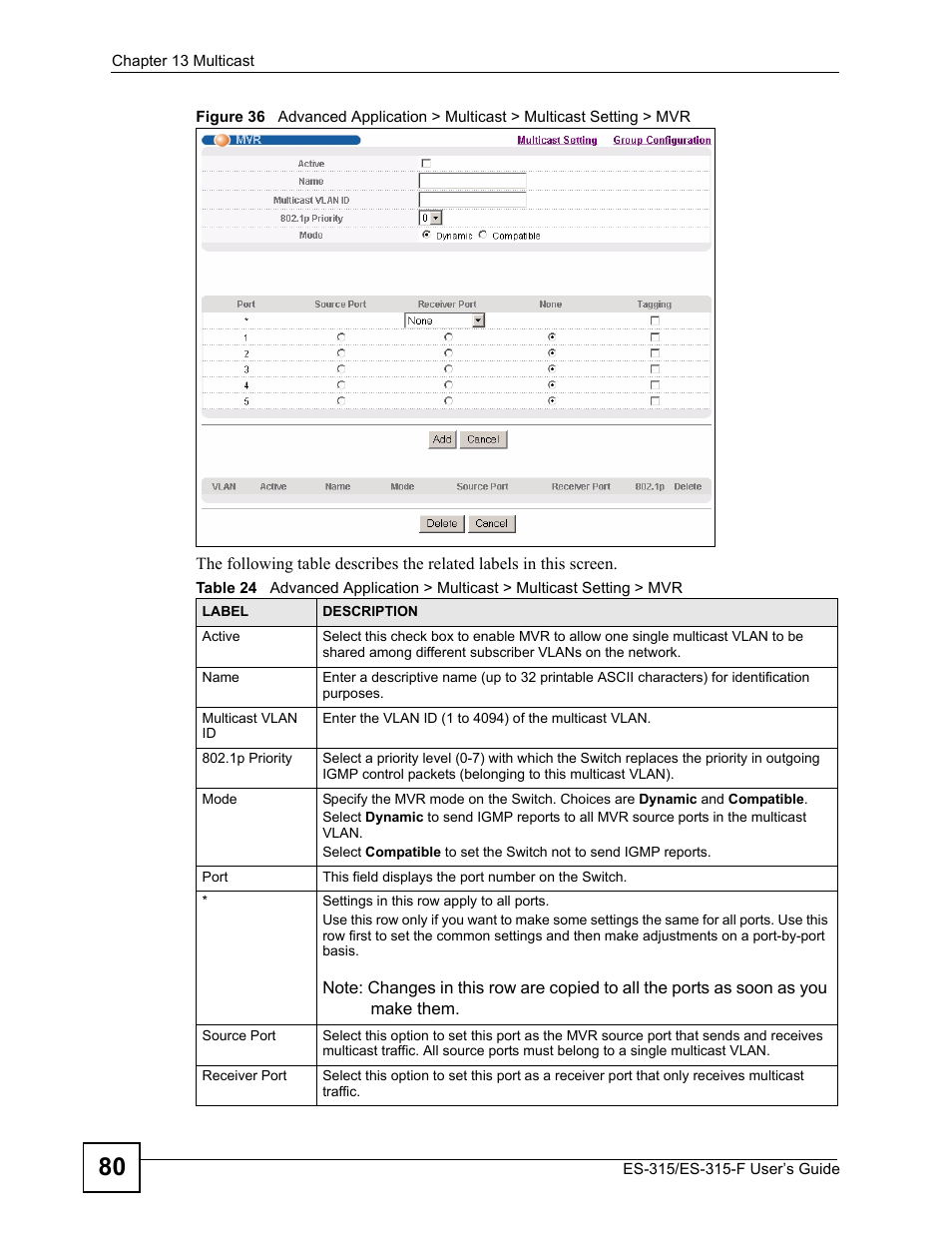 ZyXEL Communications ES-315 User Manual | Page 80 / 166
