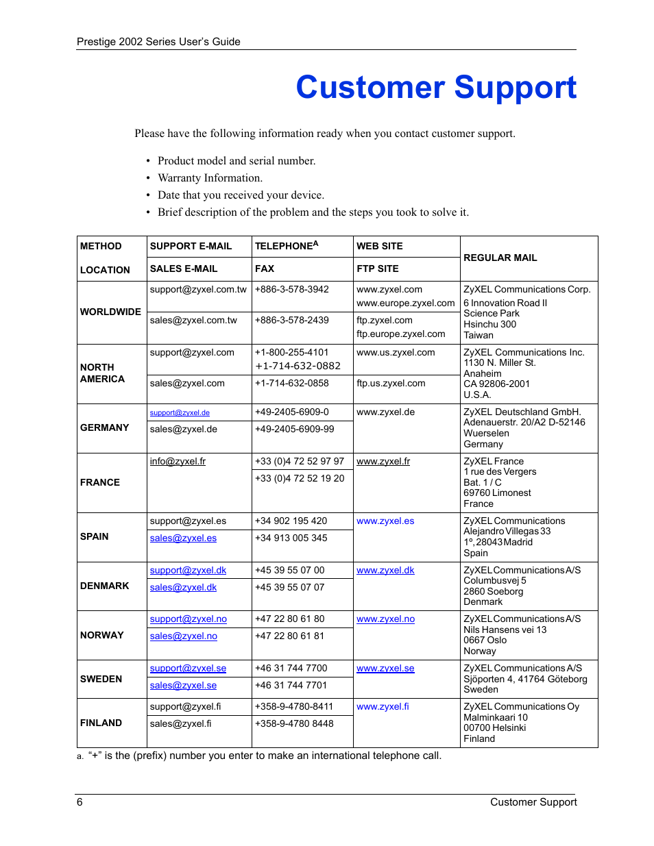 Customer support | ZyXEL Communications 2002 Series User Manual | Page 6 / 102