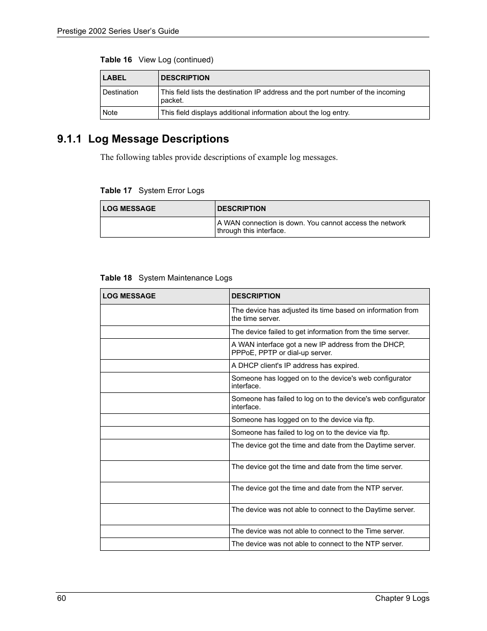 1 log message descriptions | ZyXEL Communications 2002 Series User Manual | Page 60 / 102