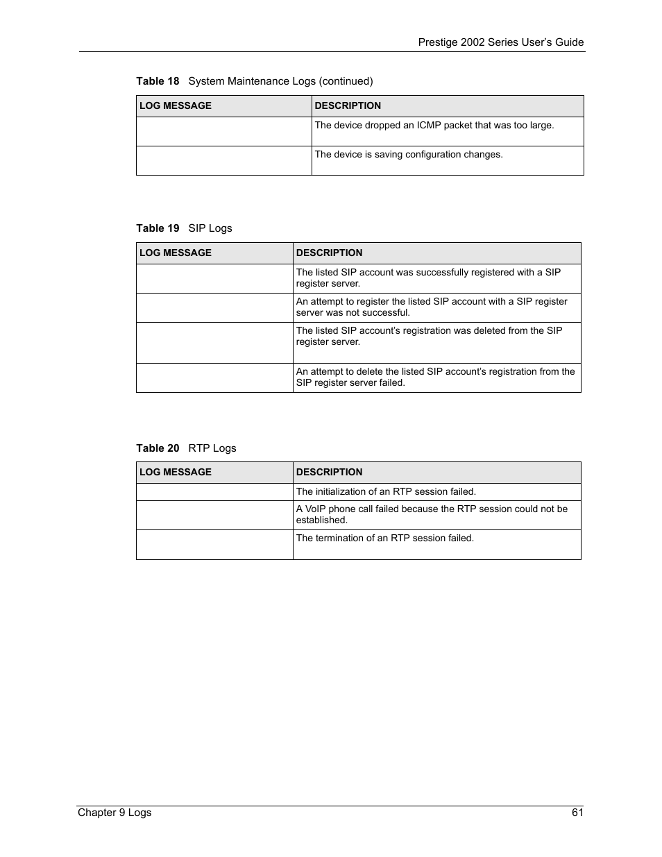 Table 19 sip logs table 20 rtp logs | ZyXEL Communications 2002 Series User Manual | Page 61 / 102