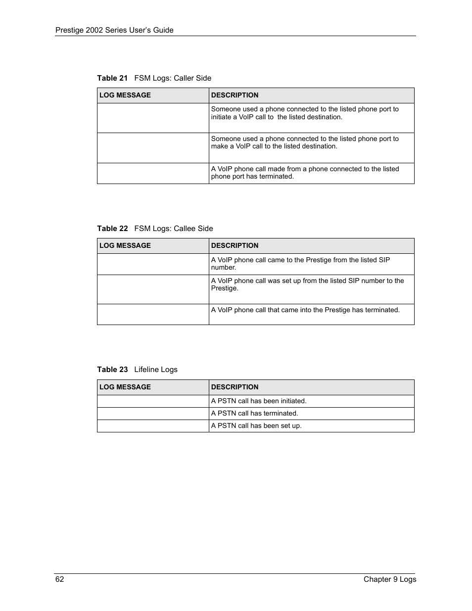 ZyXEL Communications 2002 Series User Manual | Page 62 / 102