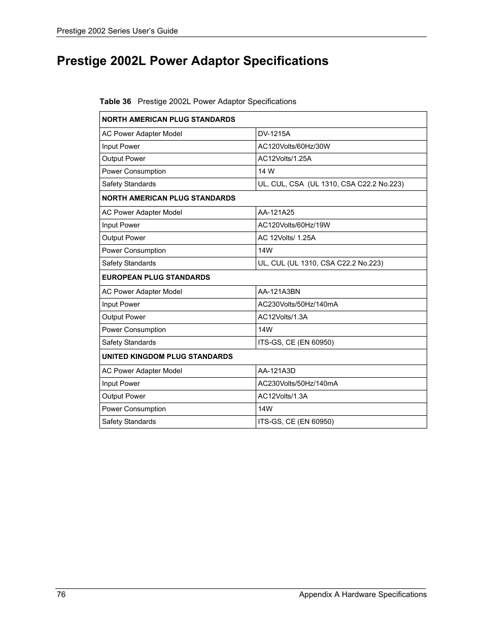 Prestige 2002l power adaptor specifications | ZyXEL Communications 2002 Series User Manual | Page 76 / 102