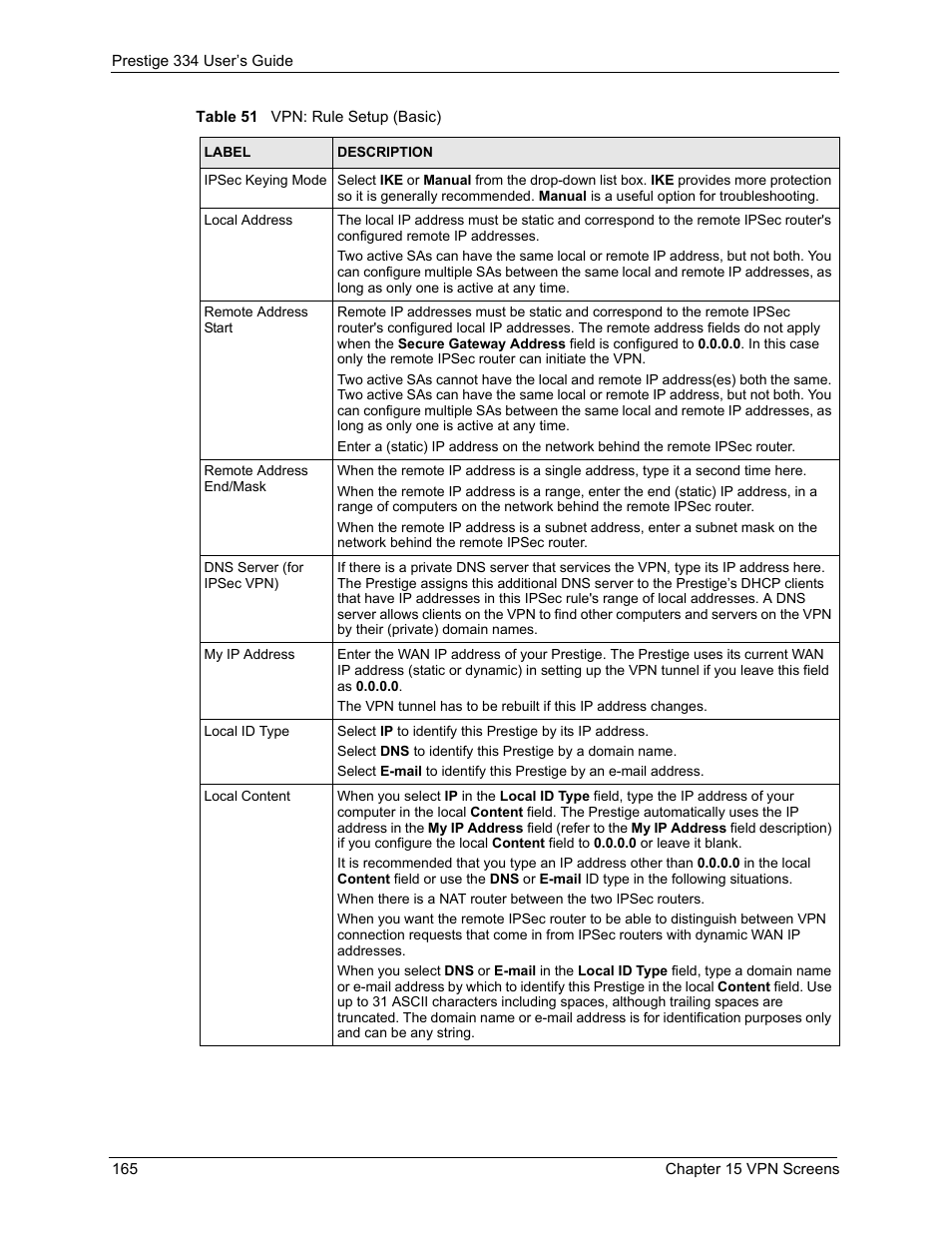 ZyXEL Communications P-334 User Manual | Page 166 / 366