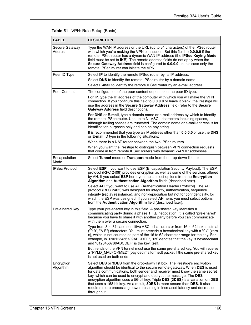 ZyXEL Communications P-334 User Manual | Page 167 / 366