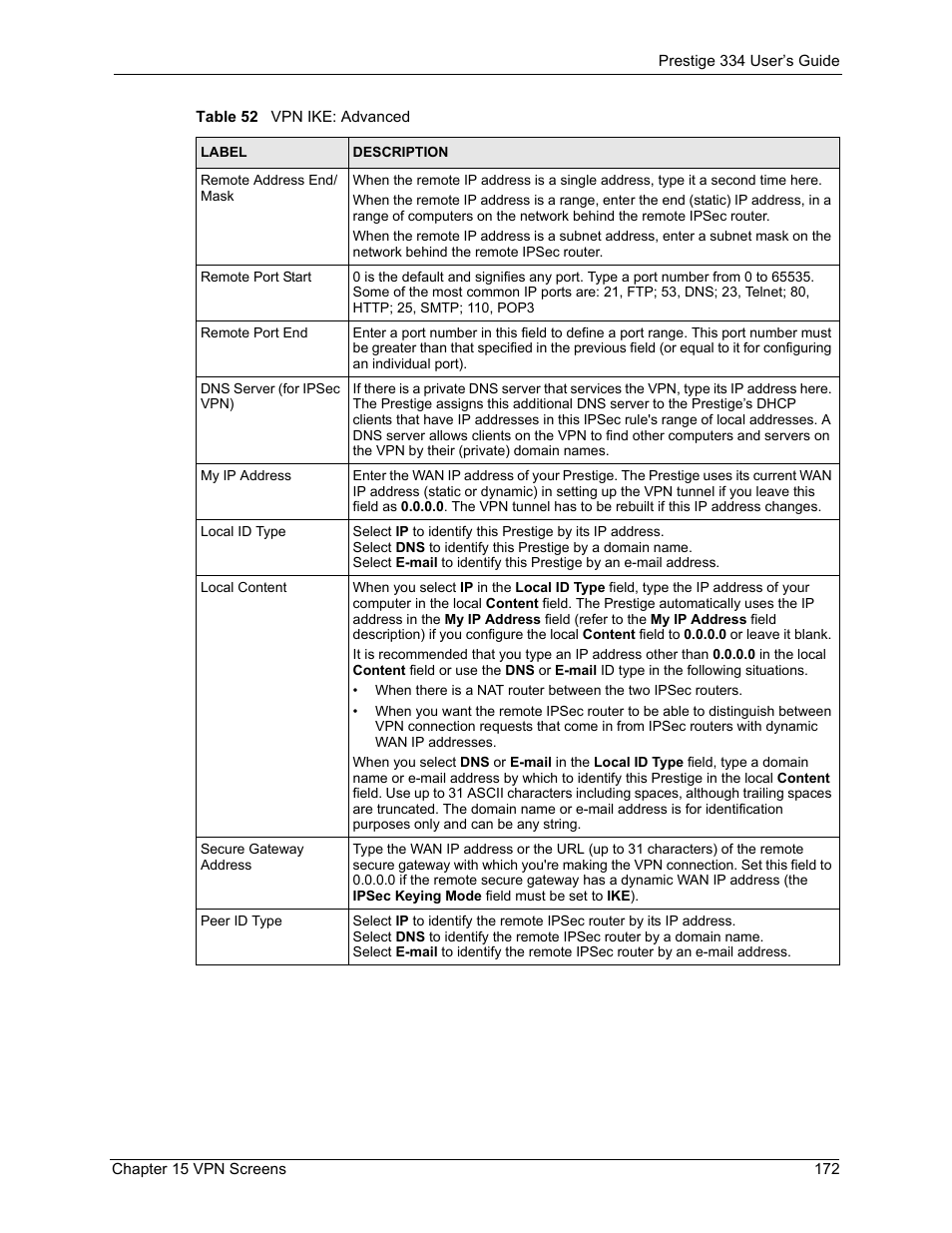 ZyXEL Communications P-334 User Manual | Page 173 / 366