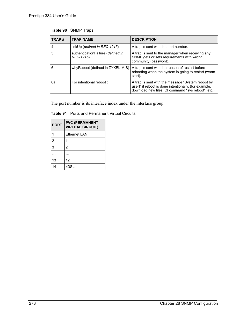Table 91 ports and permanent virtual circuits | ZyXEL Communications P-334 User Manual | Page 274 / 366