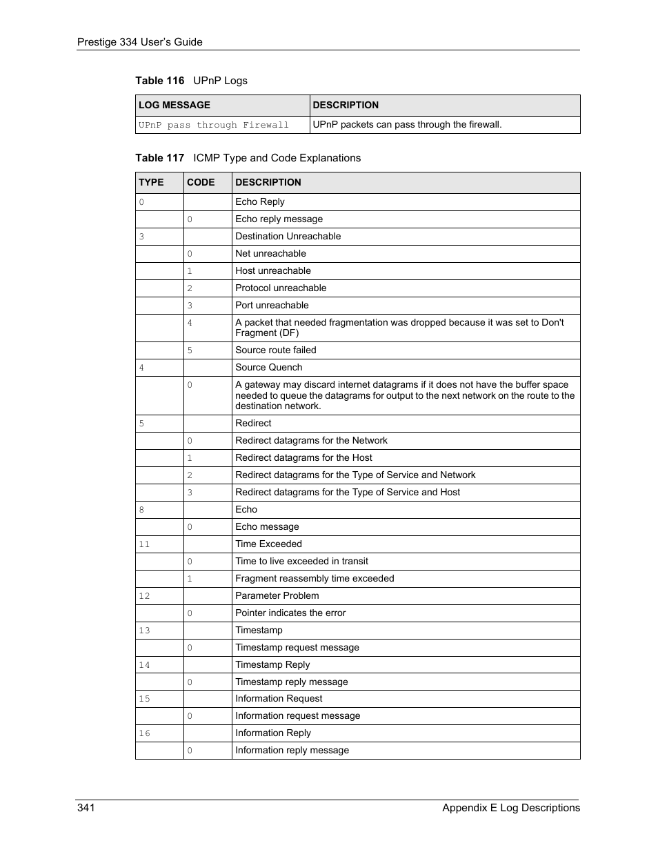 ZyXEL Communications P-334 User Manual | Page 340 / 366