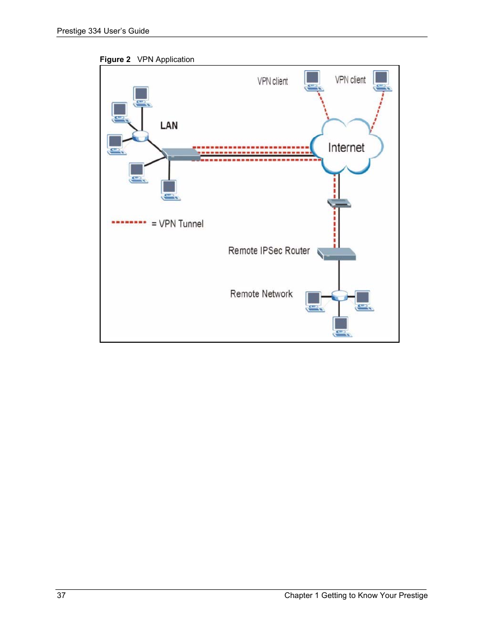 Figure 2 vpn application | ZyXEL Communications P-334 User Manual | Page 38 / 366