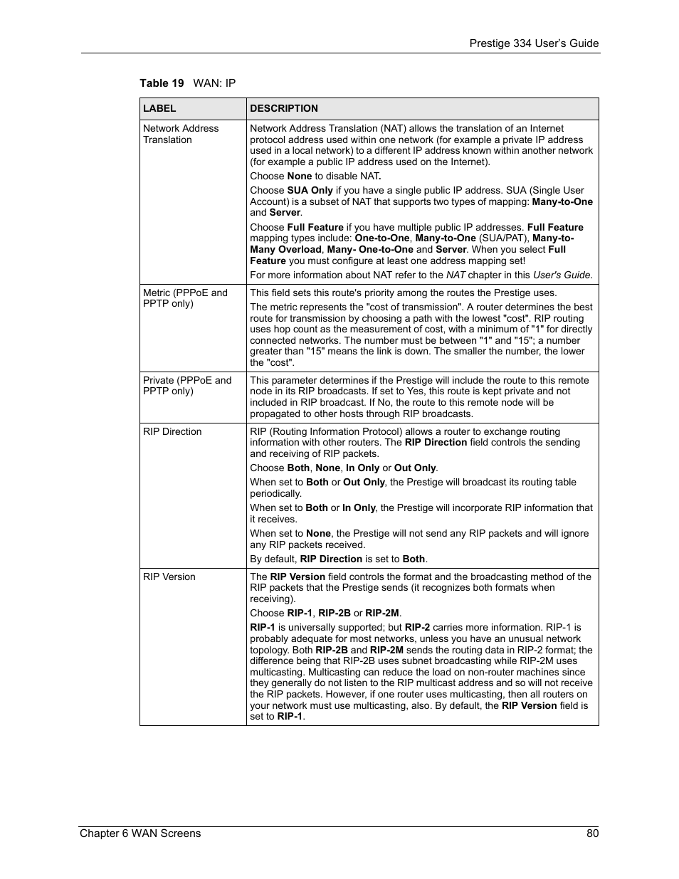 ZyXEL Communications P-334 User Manual | Page 81 / 366