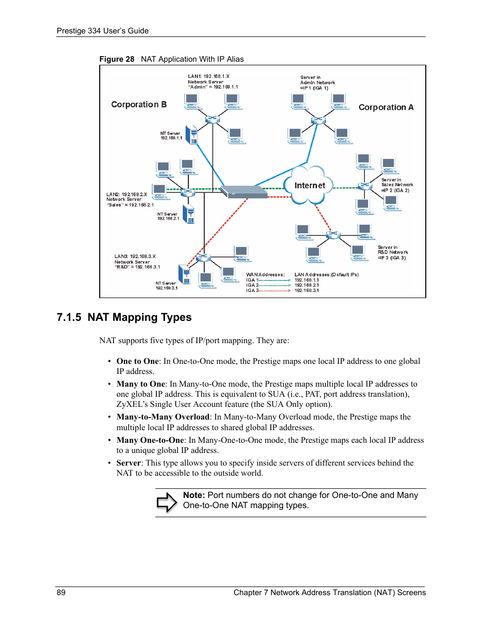 5 nat mapping types, Figure 28 nat application with ip alias | ZyXEL Communications P-334 User Manual | Page 90 / 366