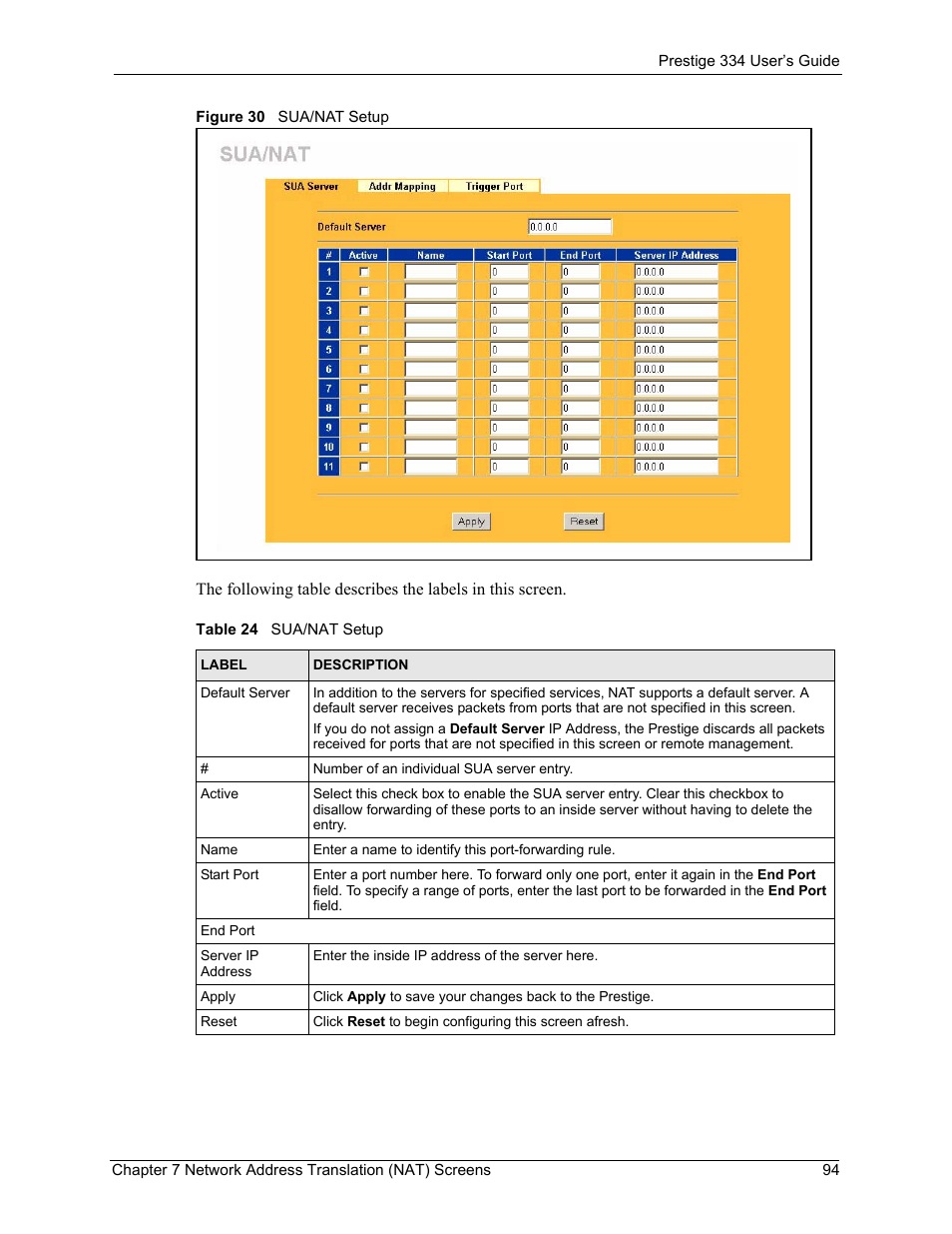 Figure 30 sua/nat setup, Table 24 sua/nat setup | ZyXEL Communications P-334 User Manual | Page 95 / 366