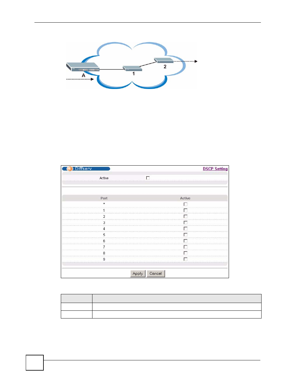 2 activating diffserv, Figure 106 diffserv network example, Figure 107 ip application > diffserv | Table 66 ip application > diffserv | ZyXEL Communications ES-2108 Series User Manual | Page 186 / 283