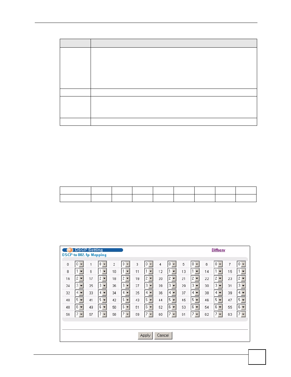 3 dscp-to-ieee802.1p priority mapping settings, 1 configuring dscp settings, Table 67 | ZyXEL Communications ES-2108 Series User Manual | Page 187 / 283