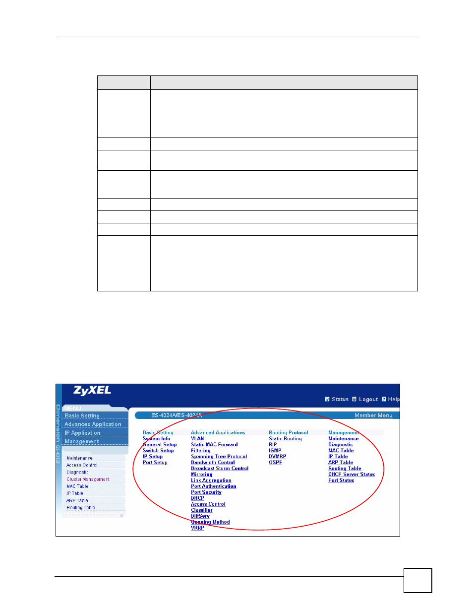 1 cluster member switch management, Table 94 management > cluster management: status | ZyXEL Communications ES-2108 Series User Manual | Page 229 / 283
