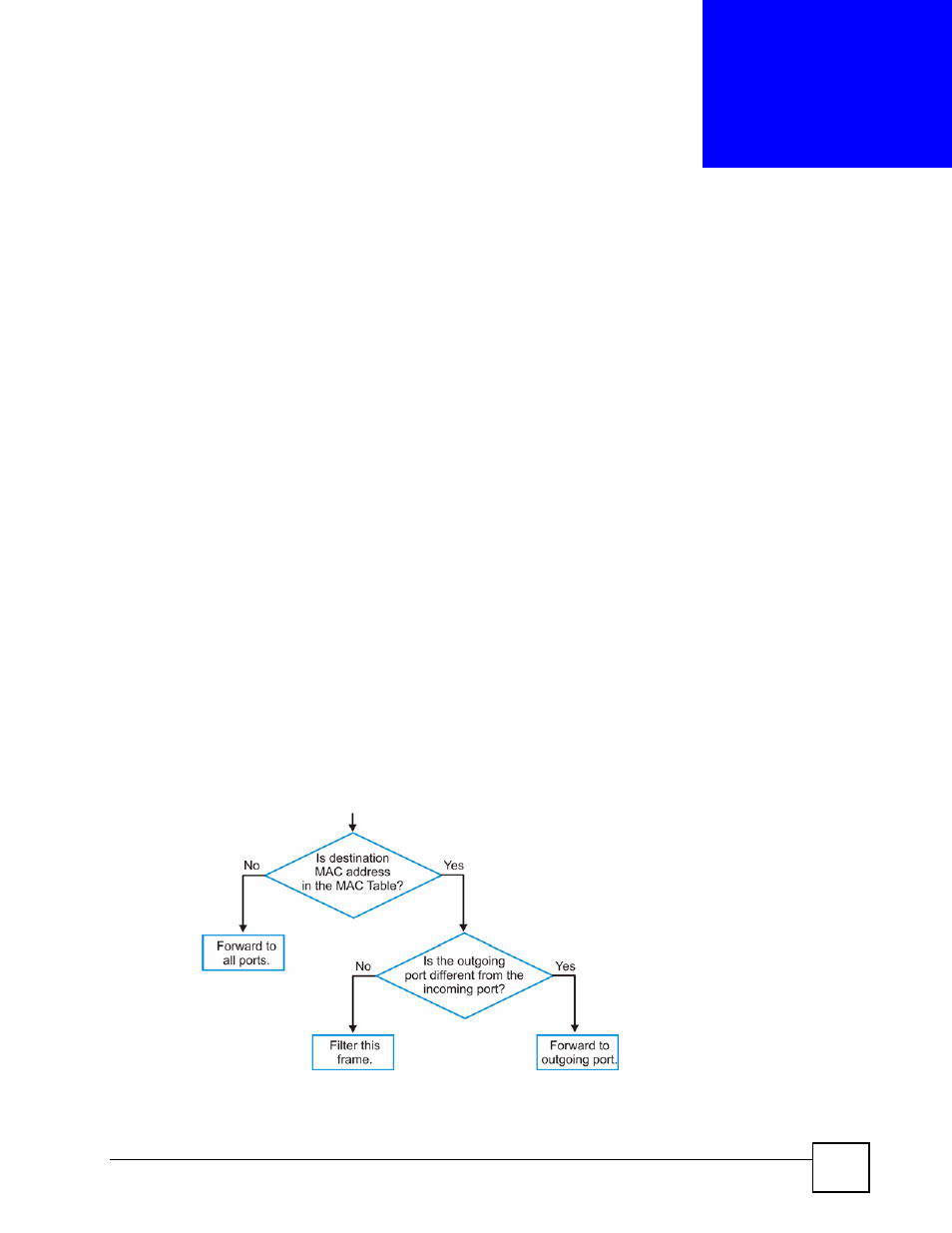 Mac table, 1 mac table overview, Chapter 31 mac table | Figure 144 mac table flowchart | ZyXEL Communications ES-2108 Series User Manual | Page 233 / 283