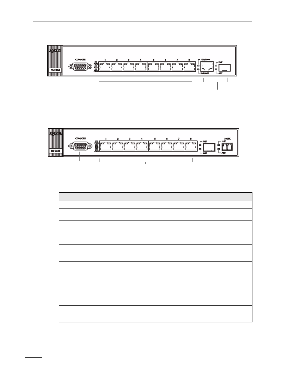 Figure 12 front panel: es-2108-g/es-2108pwr, Figure 13 front panel: es-2108-lc, Table 2 front panel | ZyXEL Communications ES-2108 Series User Manual | Page 42 / 283