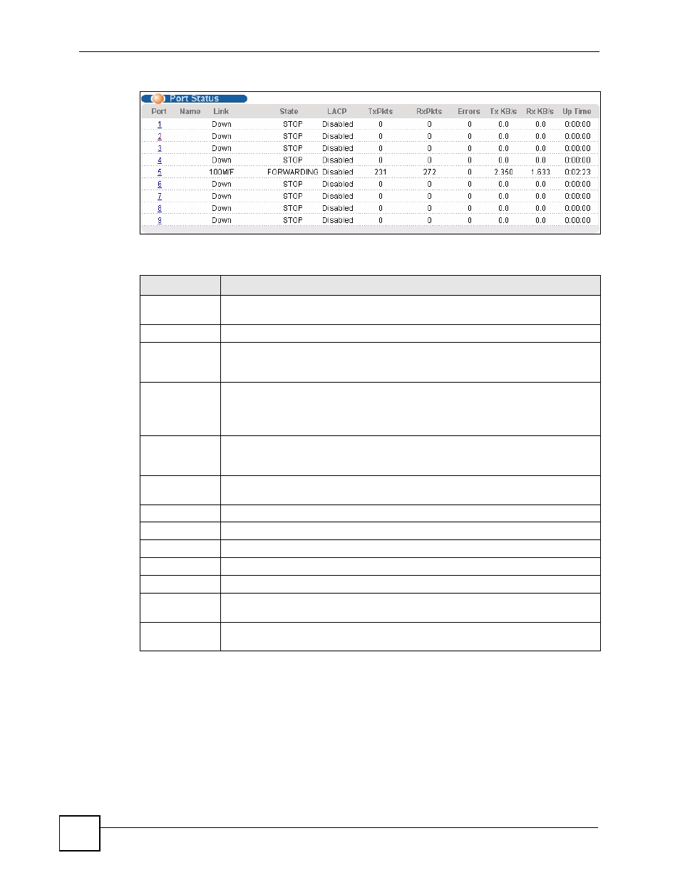 1 status: port details, Figure 29 status (es-2108-g), Table 7 status | ZyXEL Communications ES-2108 Series User Manual | Page 66 / 283